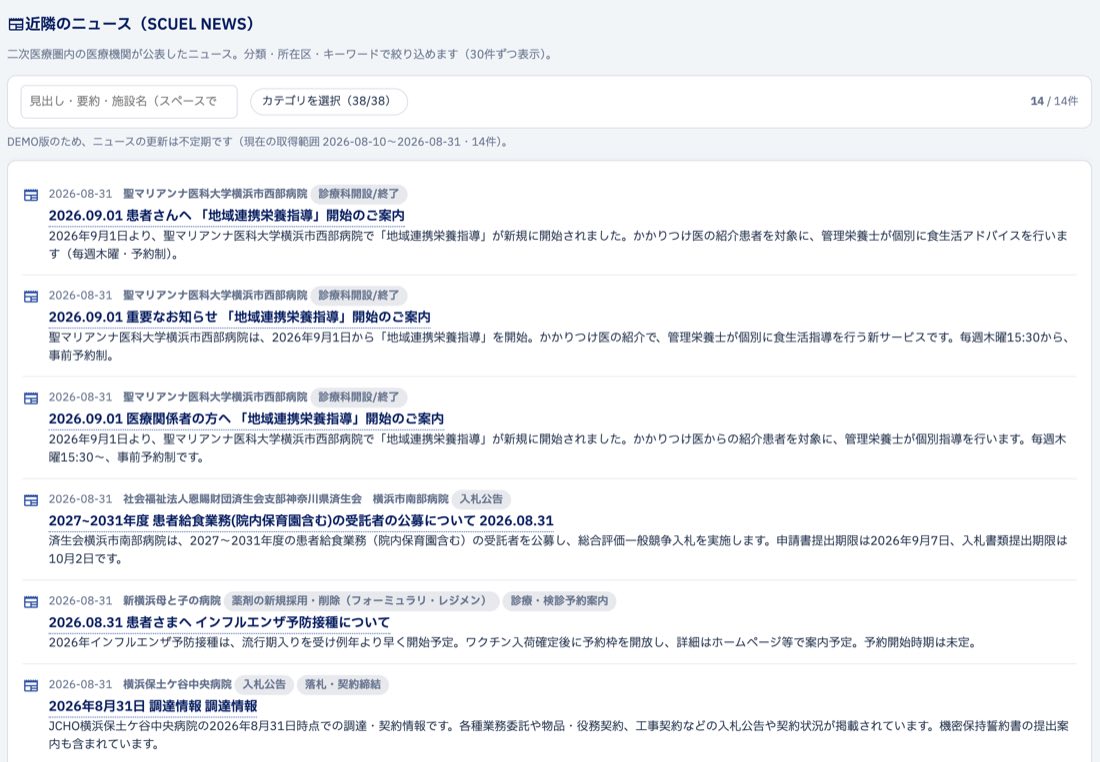 二次医療圏内の医療機関が公表したニュースを、分類と所在区で絞り込める一覧