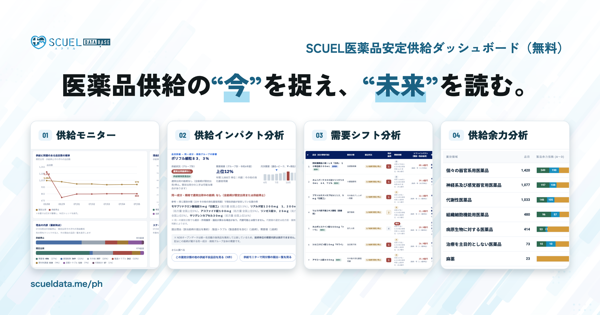 キョーリンリメディオの出荷調整・供給状況・品目一覧【2026年8月15日時点】限定出荷8品目・供給停止8品目|SCUEL