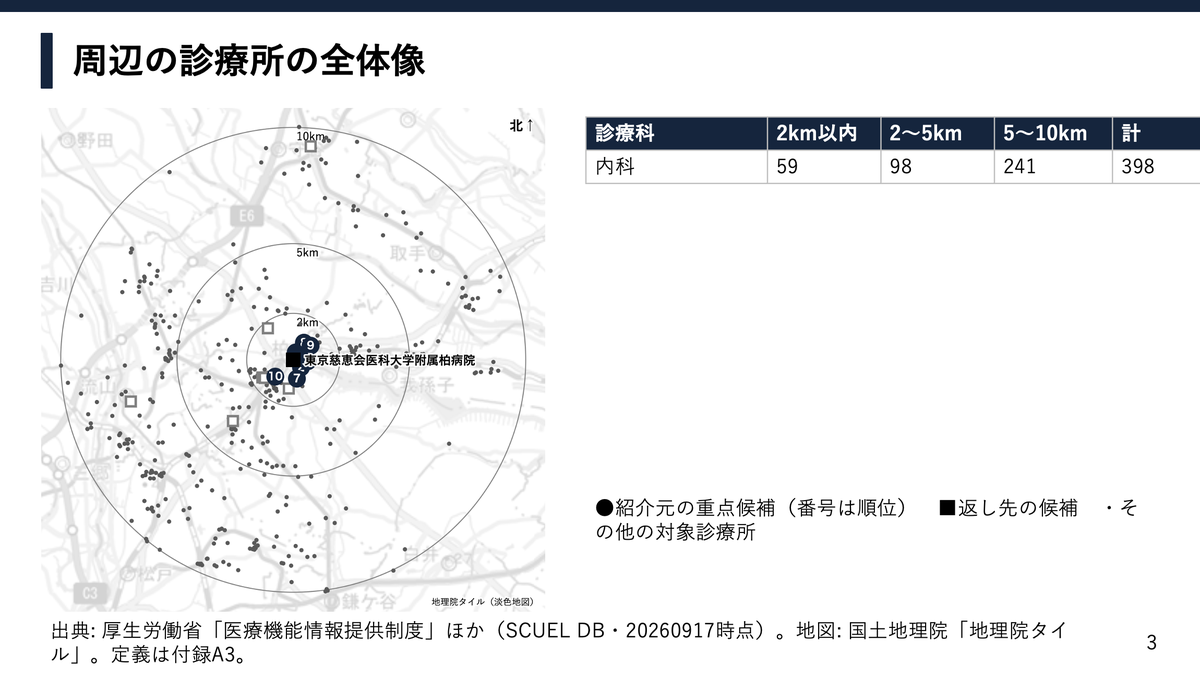 連携レポート
