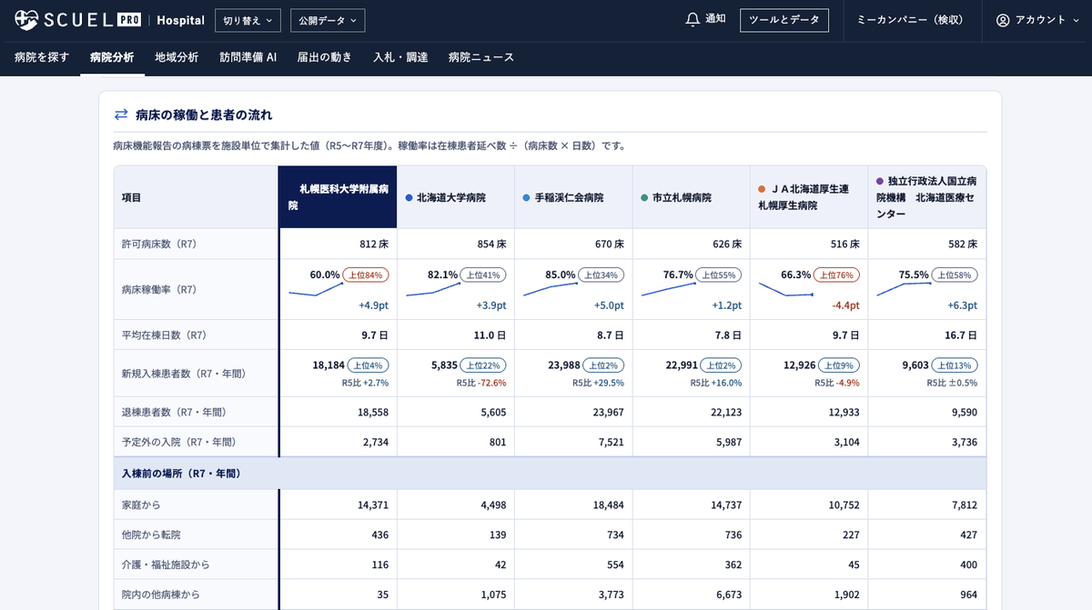 病院分析