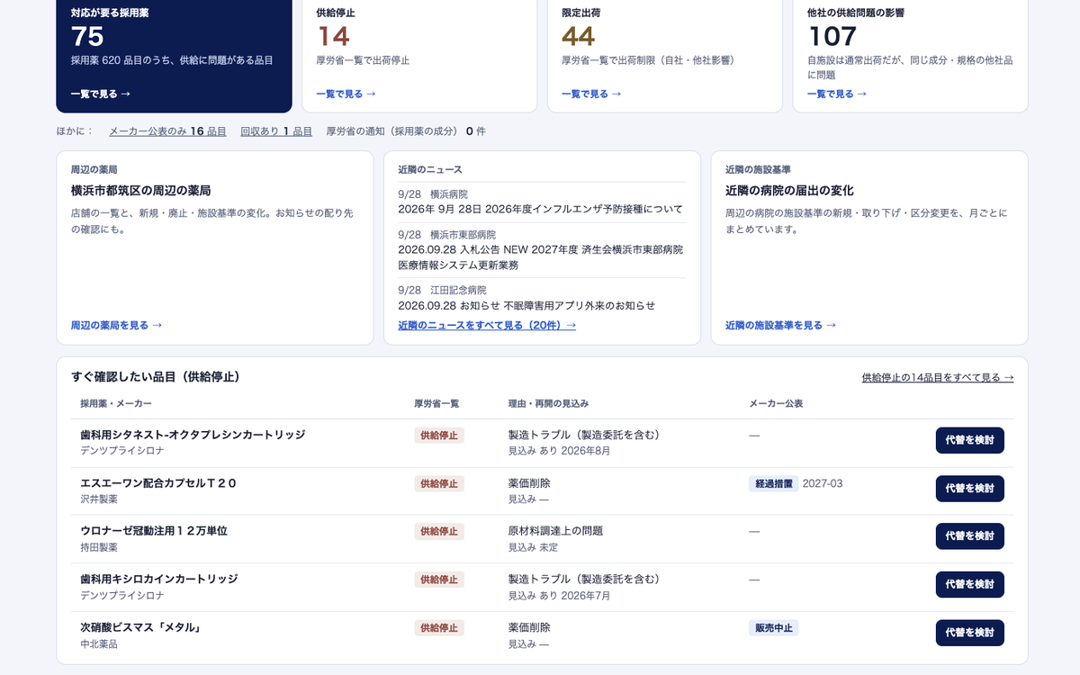 採用薬の供給
