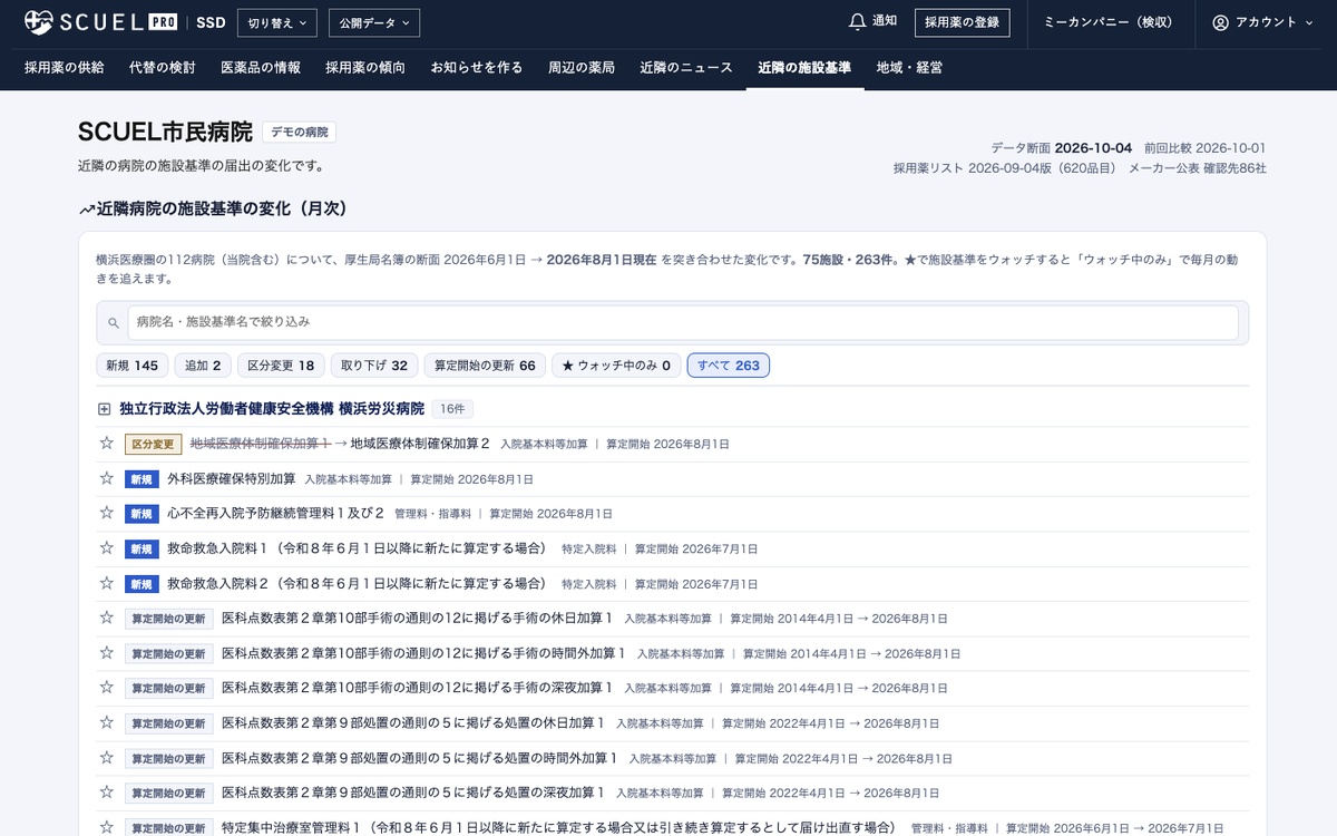 近隣の施設基準