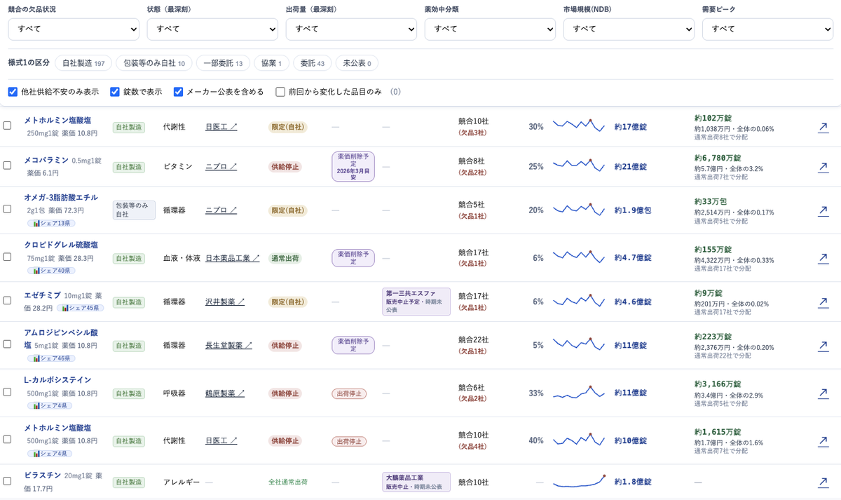流入機会