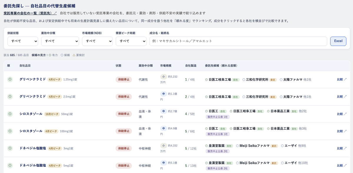 委託先探し