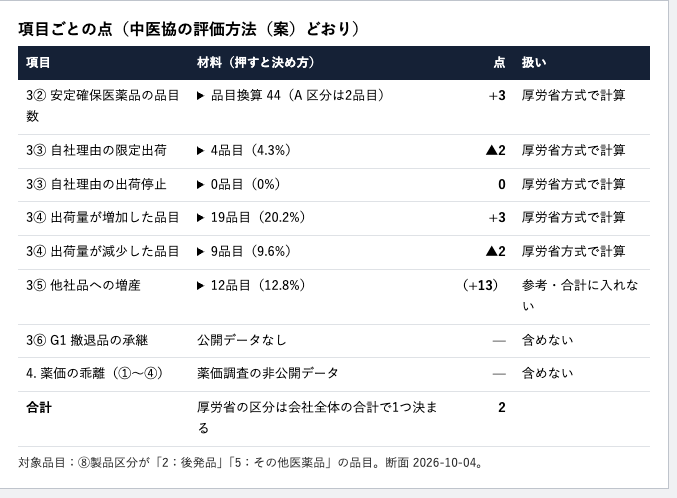 メーカーと企業評価