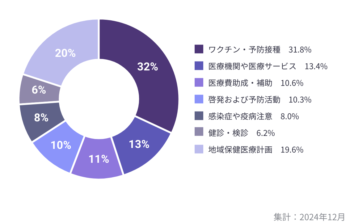 自治体ニュースの傾向