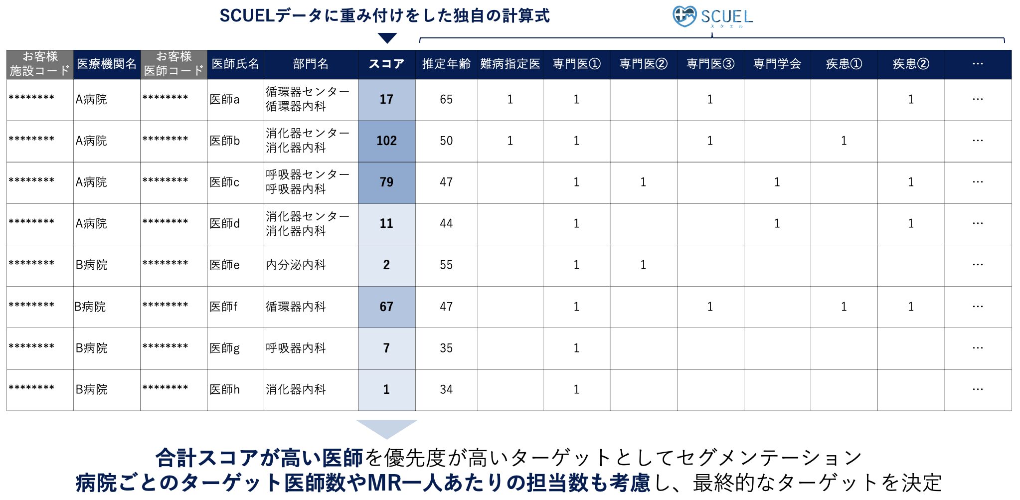 スコアリングのイメージ